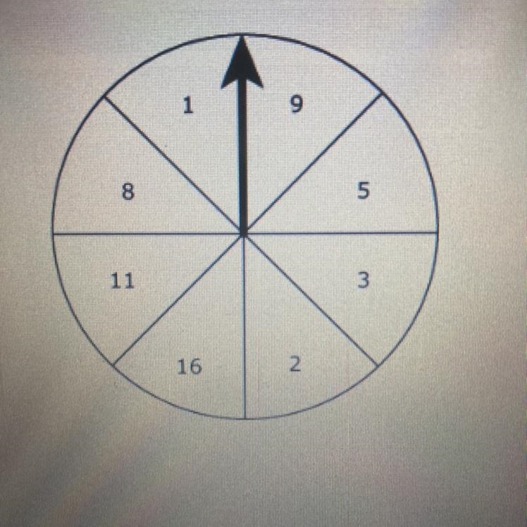 The spinner has 8 congruent sections. What is the probability of spinning a number-example-1