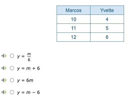 Marcos and his sister Yvette record their age each year in an annual scrapbook. The-example-1