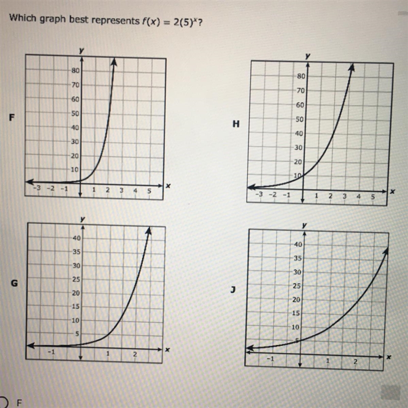 Which graph best represents the equation f(x) = 2(5)^x-example-1