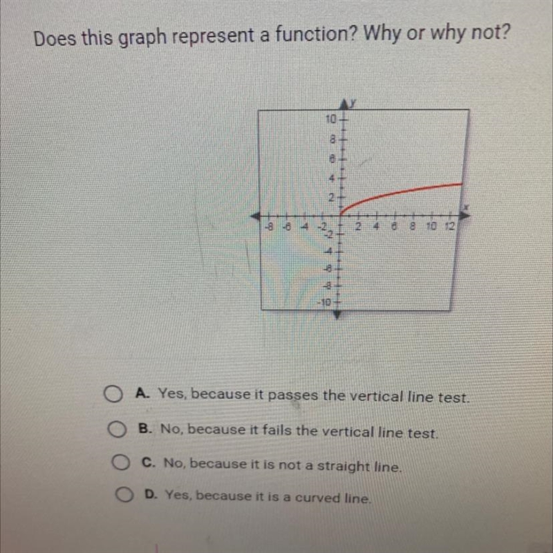 Does this graph represent a function? Why or why not?-example-1