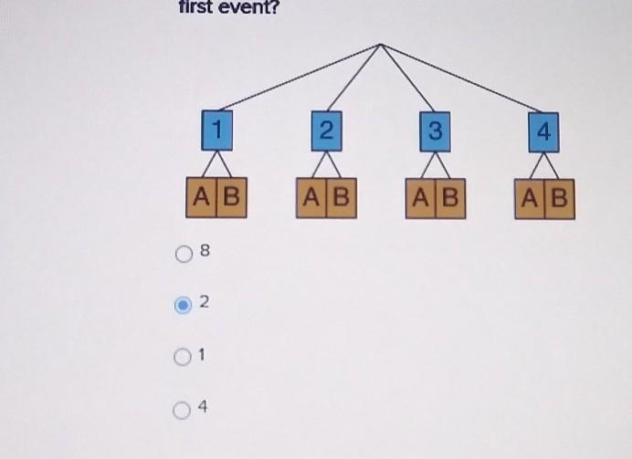 Here is a tree dagan shouting the sample sue for independent events. How many otcomes-example-1