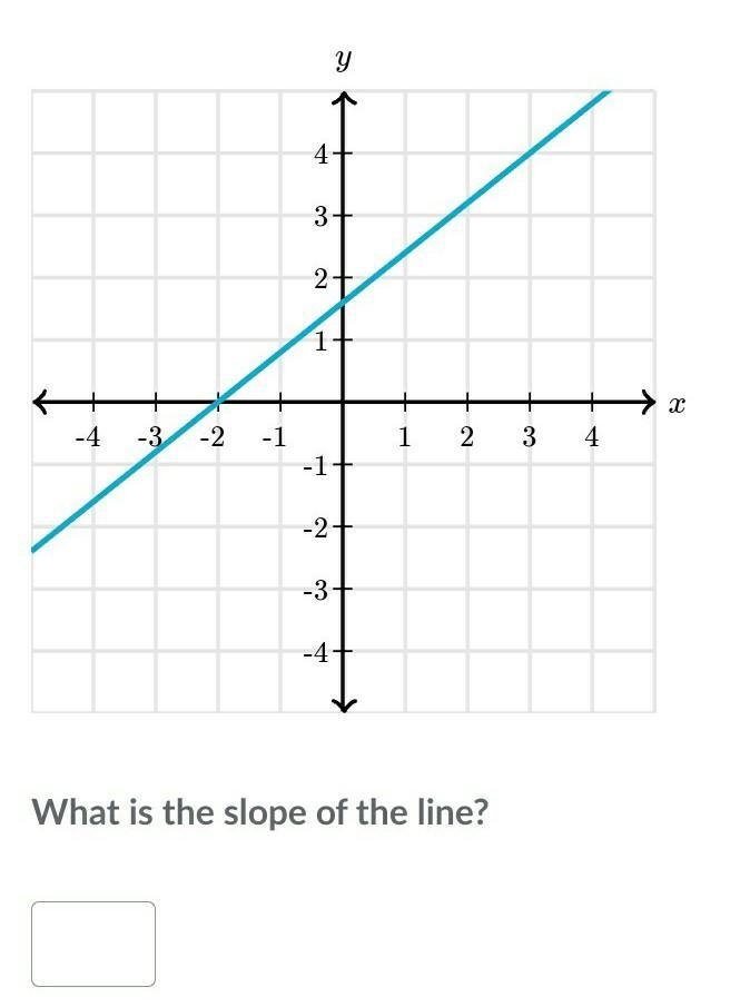 PLEASE HELP what is the slope of the line?​-example-1