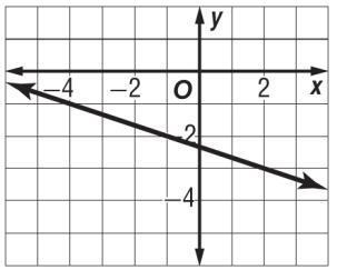 Determine the rate of change of each graph.-example-1