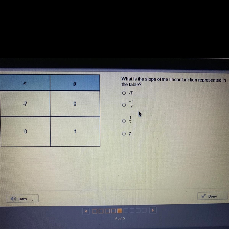 What is the slope of the linear function represented in the table?-example-1