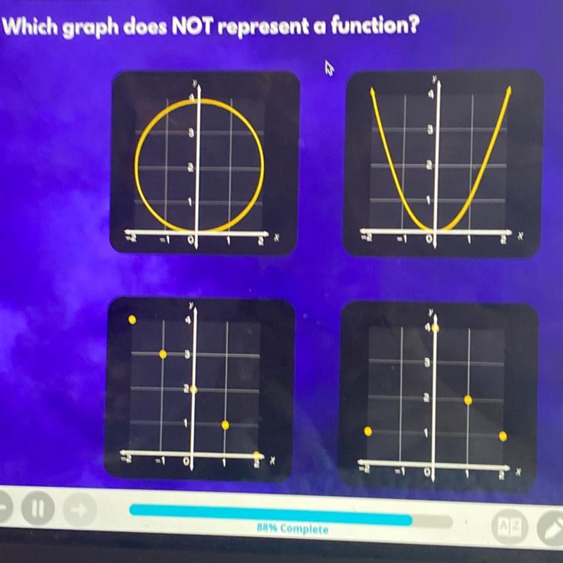 Which graph does NOT represent a function? R-example-1