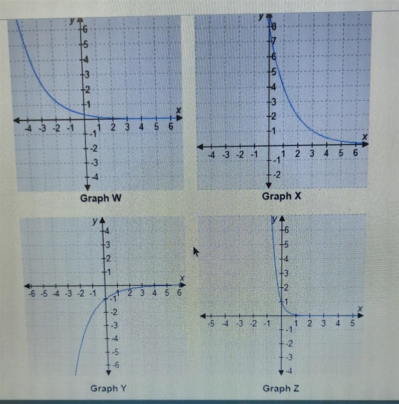 Applied to the graph Complete this statement given that g(x) = f(kx). The graph of-example-1