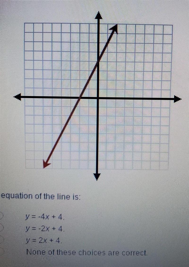 The equation of the line is​-example-1