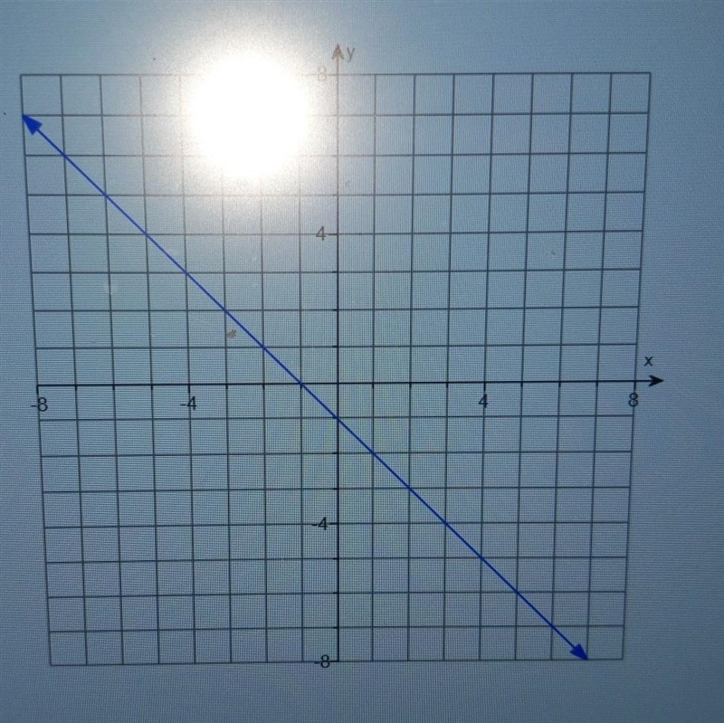 What is the domain and range of this function. ​-example-1