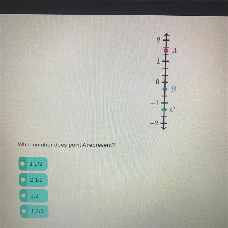 What number does point A represent???-example-1