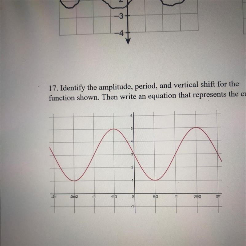 17. Identify the amplitude, period, and vertical shift for the function shown. Then-example-1