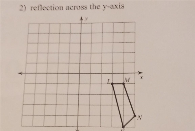 Reflection across the y-axis​-example-1