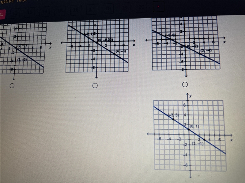 Which is the graph of y - 3 = -2/3 (x+6)? PLEASE ANSWER QUICK IM TAKING A TIMED TEST-example-2