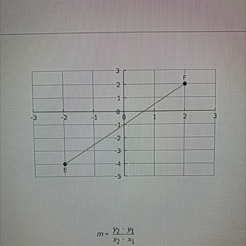 What is the slope of line segment E F? A)1/3 B)3/2 C)2/3 D)-3/2-example-1