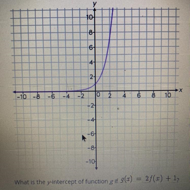 Consider the graph of the function f(x) = e^x-example-1