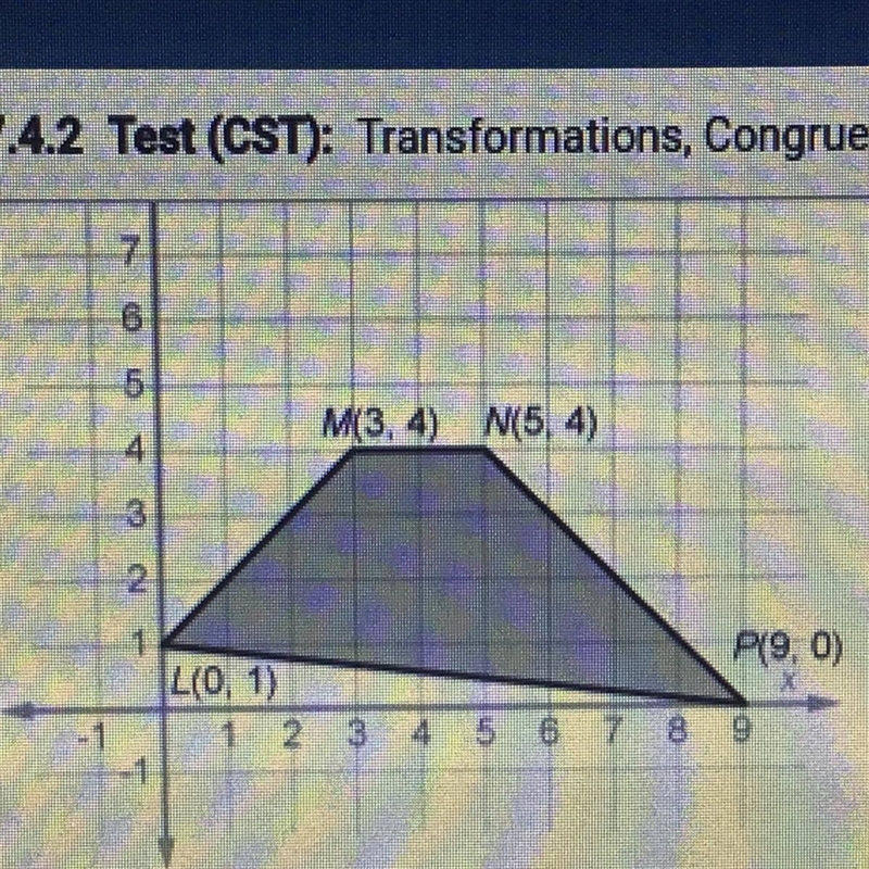 LMNP is rotated 90 degrees clockwise around the origin. What are the coordinates of-example-1