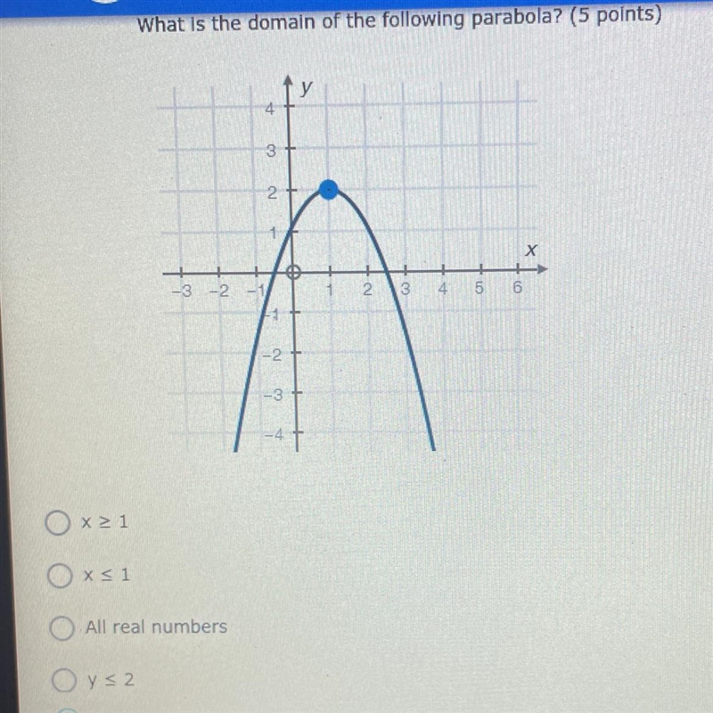 What is the domain of the following parabola?-example-1