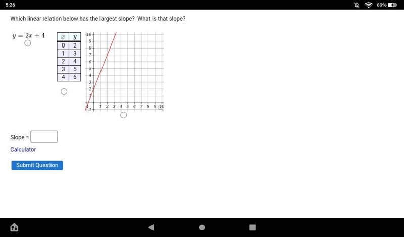 Witch linear relation below has the largest slope? What is the slope?-example-1