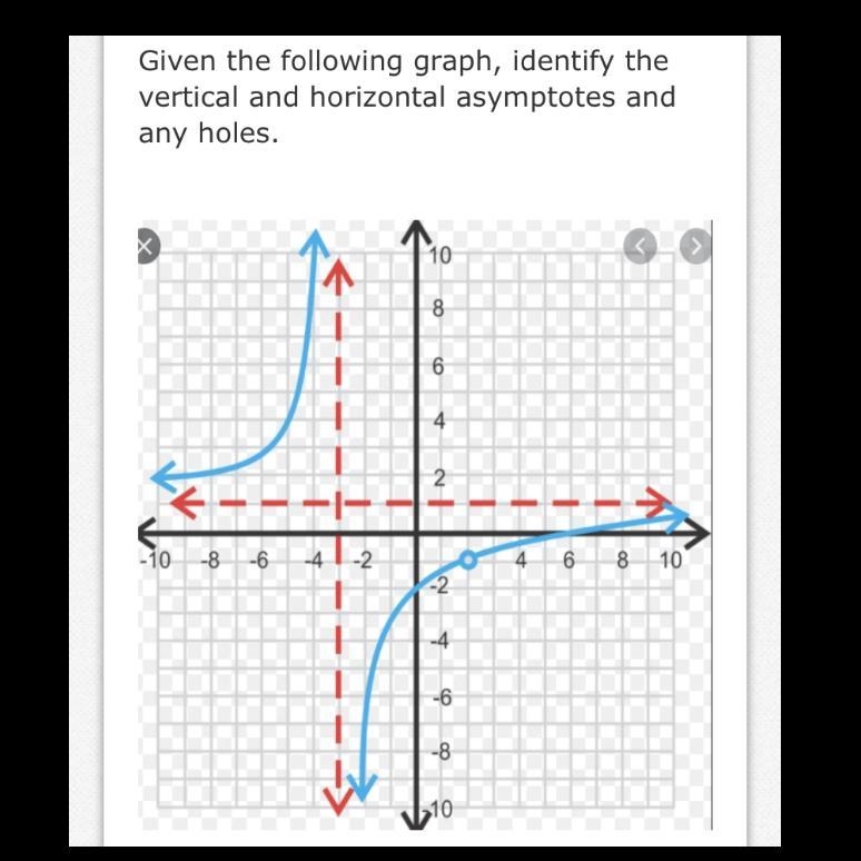 PLZZZ HELPPPP???!!! ANSWERS????? A. Horizontal Asymptote: x=1; Veritcal Asymptote-example-1