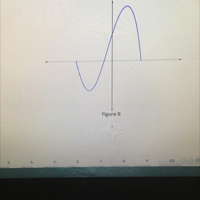 Is this a function help-example-1