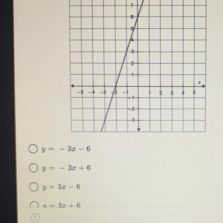 1. Identify the equation of the graph-example-1