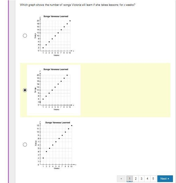 Victoria learns 2 songs each week in piano lessons. Which graph shows the number of-example-1