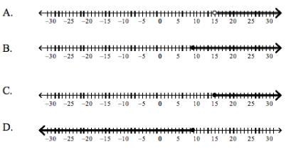 Which number line shows the solution for n + 3 < 12?-example-1