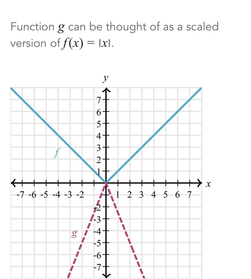 Help please timed :(((-example-2