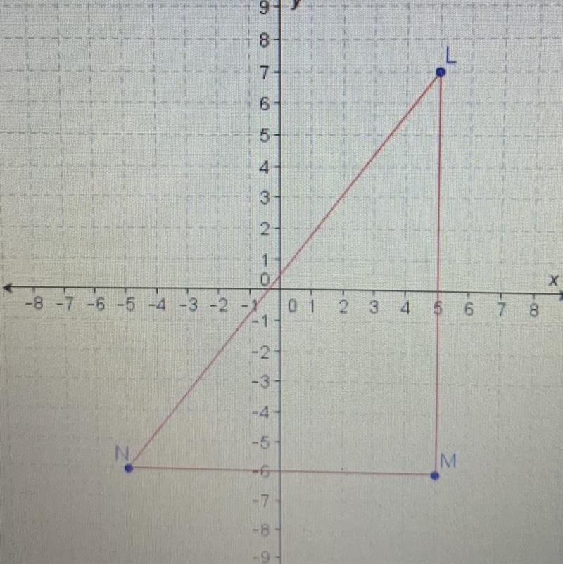 What is the area of polygon LMN? A. 50 B. 60 C. 65 D. 70 E.80-example-1