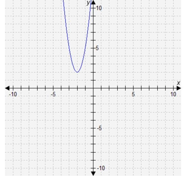 PLS HELP ! 100 POINTS!!!!! Select the correct answer. This graph represents a quadratic-example-1