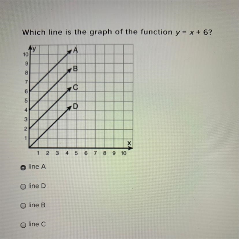 Which line is the graph of the function y=x+6?-example-1