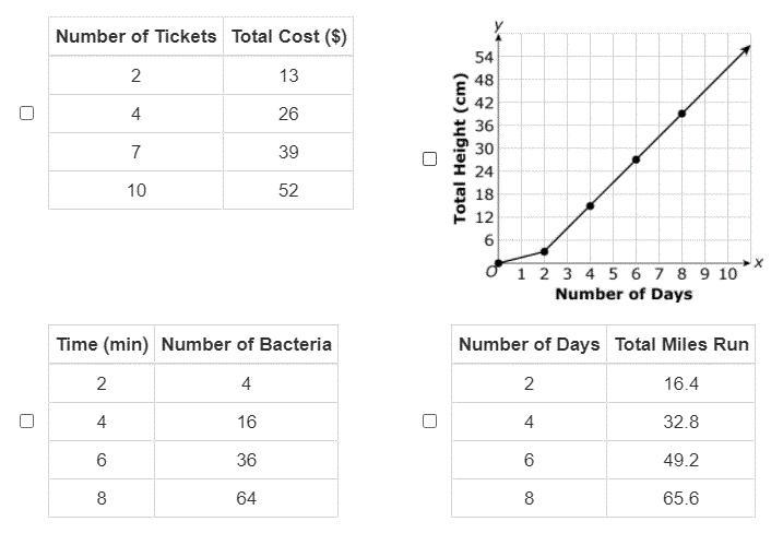 Which graph or table shows a proportional relationship? Select all that apply.-example-1