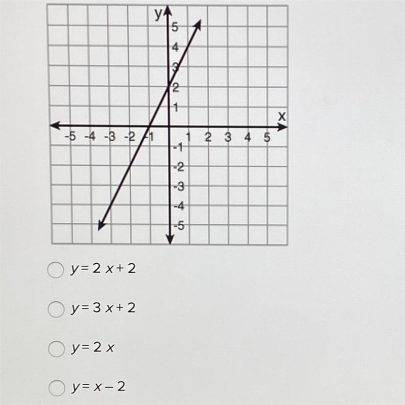 What is the rule for the function that is graphed?-example-1