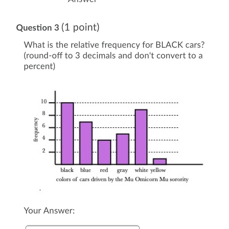 What is the relative frequency for Black cars?-example-1