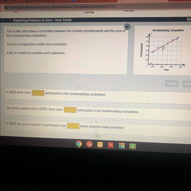 The scatter plot shows a correlation between the number of participants and the year-example-1