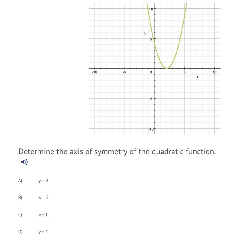 Determine the axis of symmetry of the Quadratic equation. A. y=2 B. X=2 C. X=0 D. y-example-1