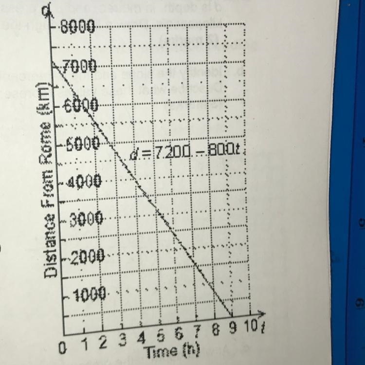 What are the domain and range of the relation that models this situation!! Plz help-example-1