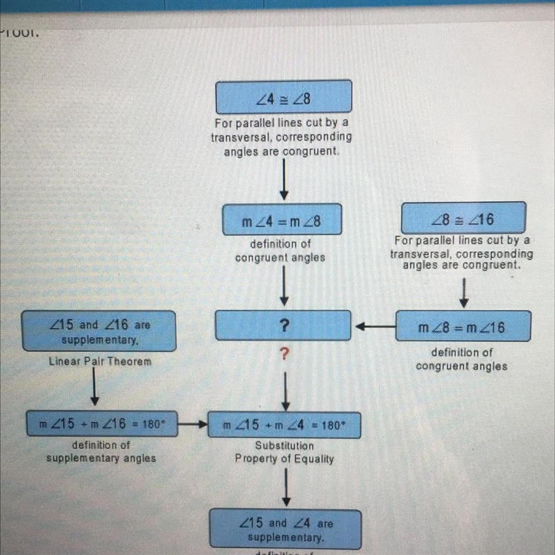 What is the missing step in the given proof-example-1