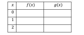 20 POINTS!!! Let f(x) = −3(2)^x and g(x) = x − 14. Complete the table to determine-example-1