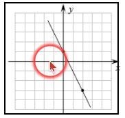 Find the slope of each line (each block is one unit):-example-1