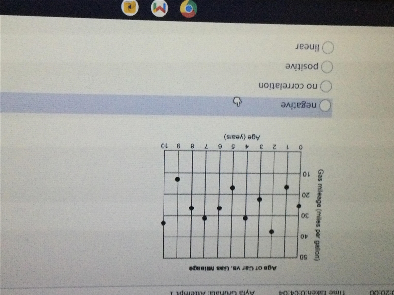 What type of correlation is shown in the graph?-example-1