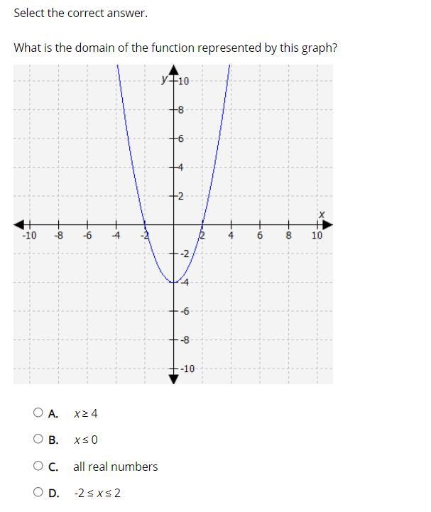 Select the correct answer. What is the domain of the function represented by this-example-1