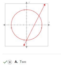 How many solutions does the nonlinear system of equations graphed below have?-example-1