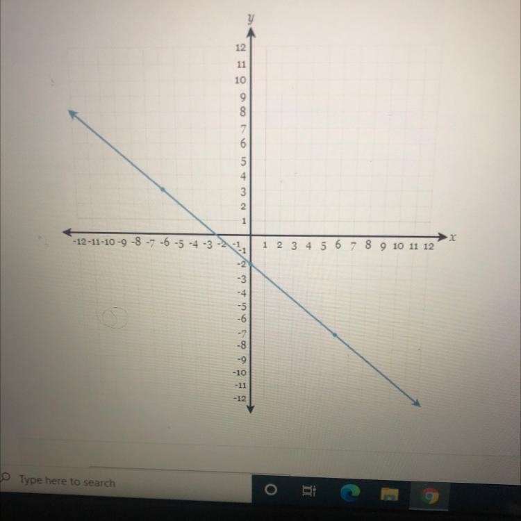 Write the equation of the line in fully simplified slope Intercept form.-example-1