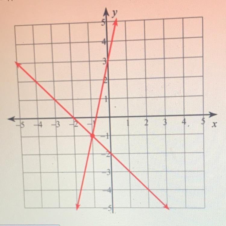 At approximately what value of x do the two lines meet?-example-1