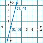 Find the slope of the line.-example-1