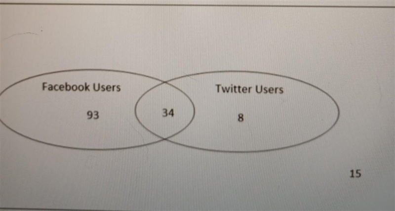 What is the probability that a student is a Face book user? Seniors at Central High-example-1