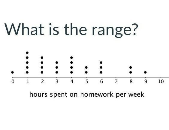 What is the range (math)?​-example-1