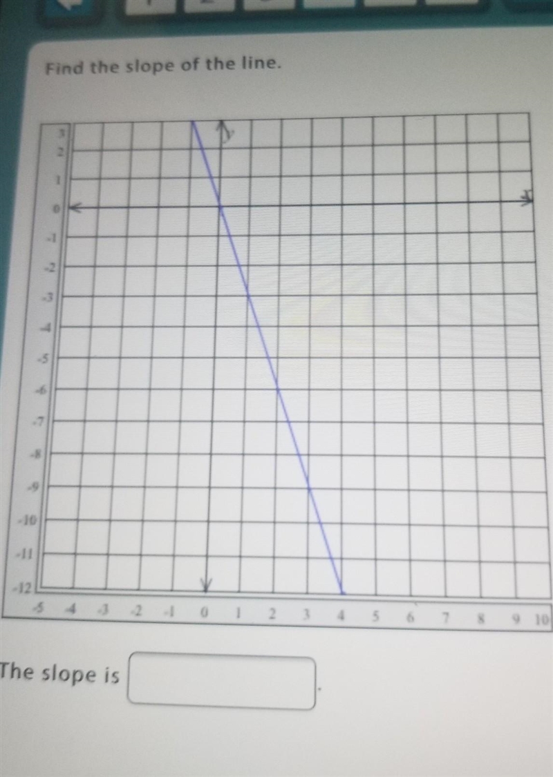 Find the slope of the line pleaseeee​-example-1