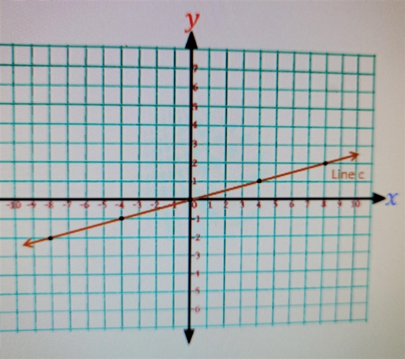 review the simple linear graph what is the slope of the simple linear graph of Line-example-1