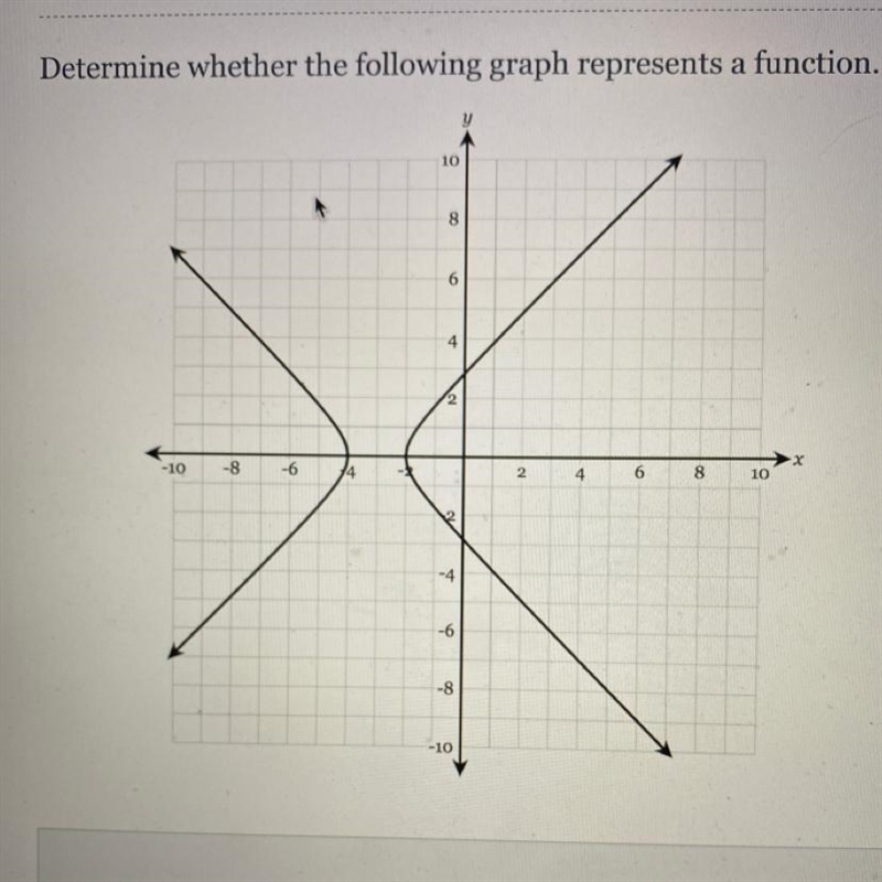 Is this a function?-example-1